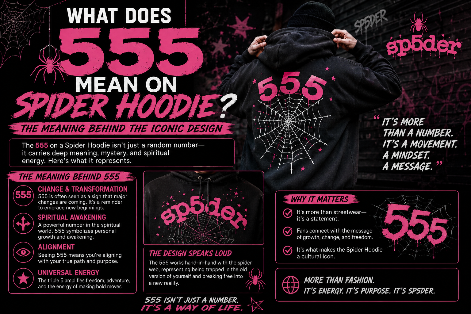 What Does 555 Mean on Spider Hoodie? The Meaning Behind the Iconic Design